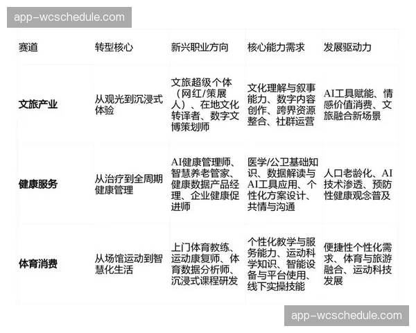 体育院校课程设置参考AI洞察 人才培养更贴合产业需求